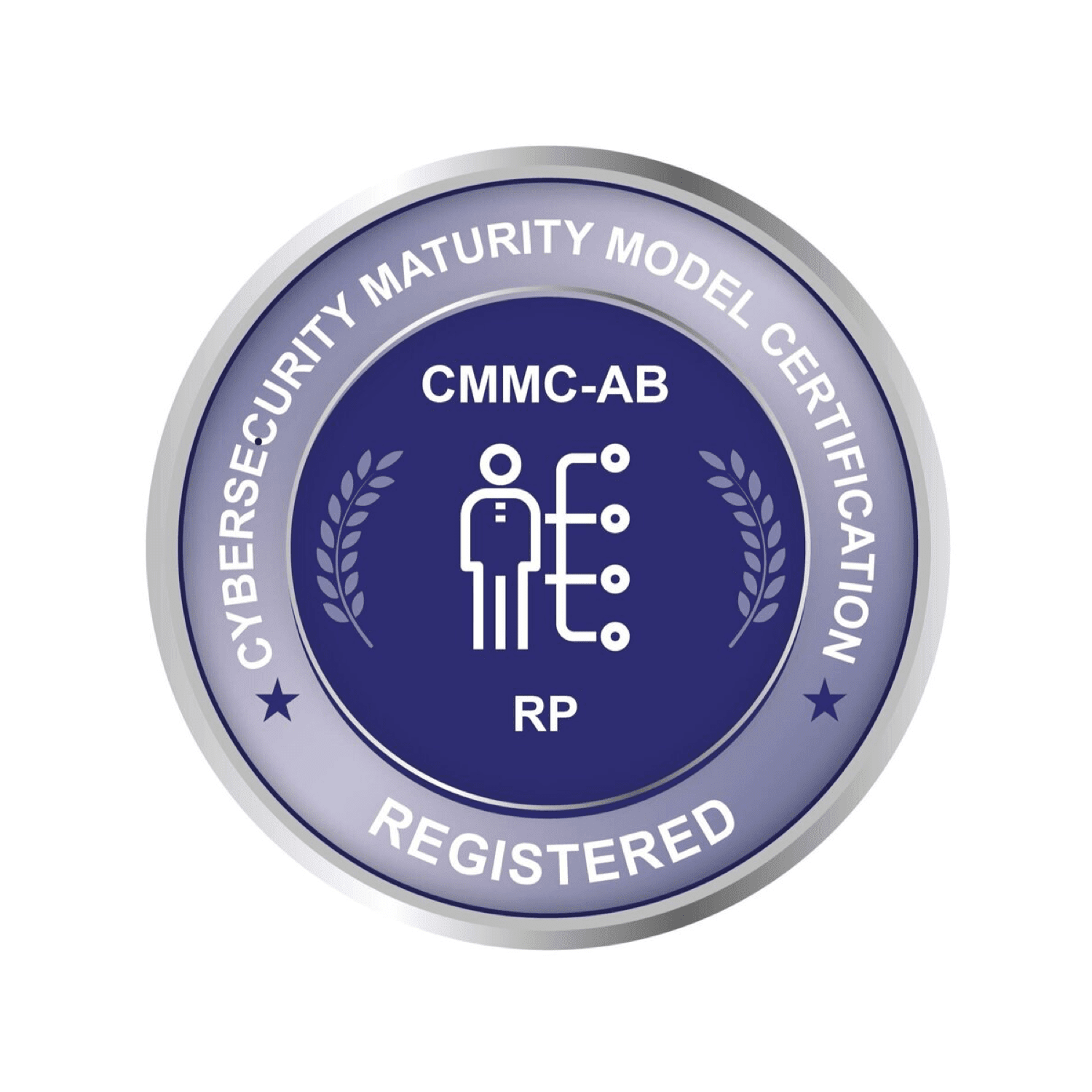 CMMC RP