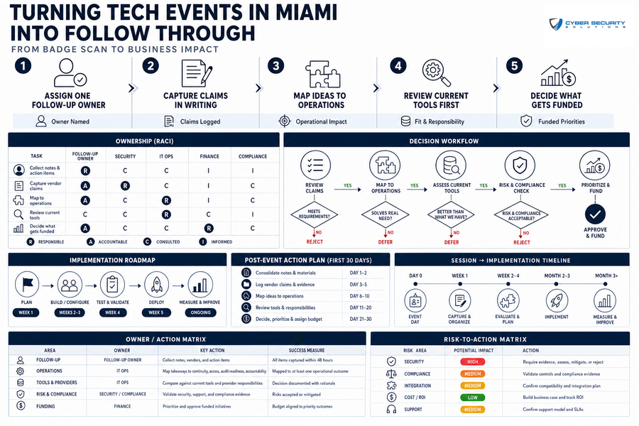 tech conferences in Miami