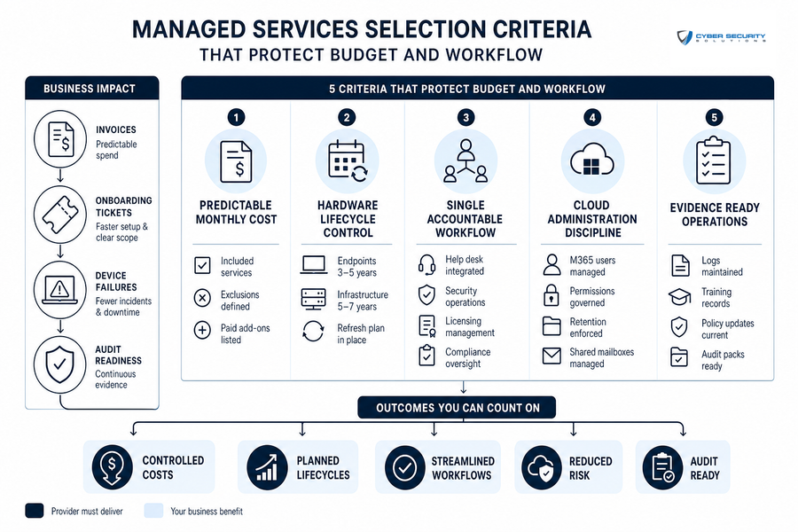 how to choose managed security services